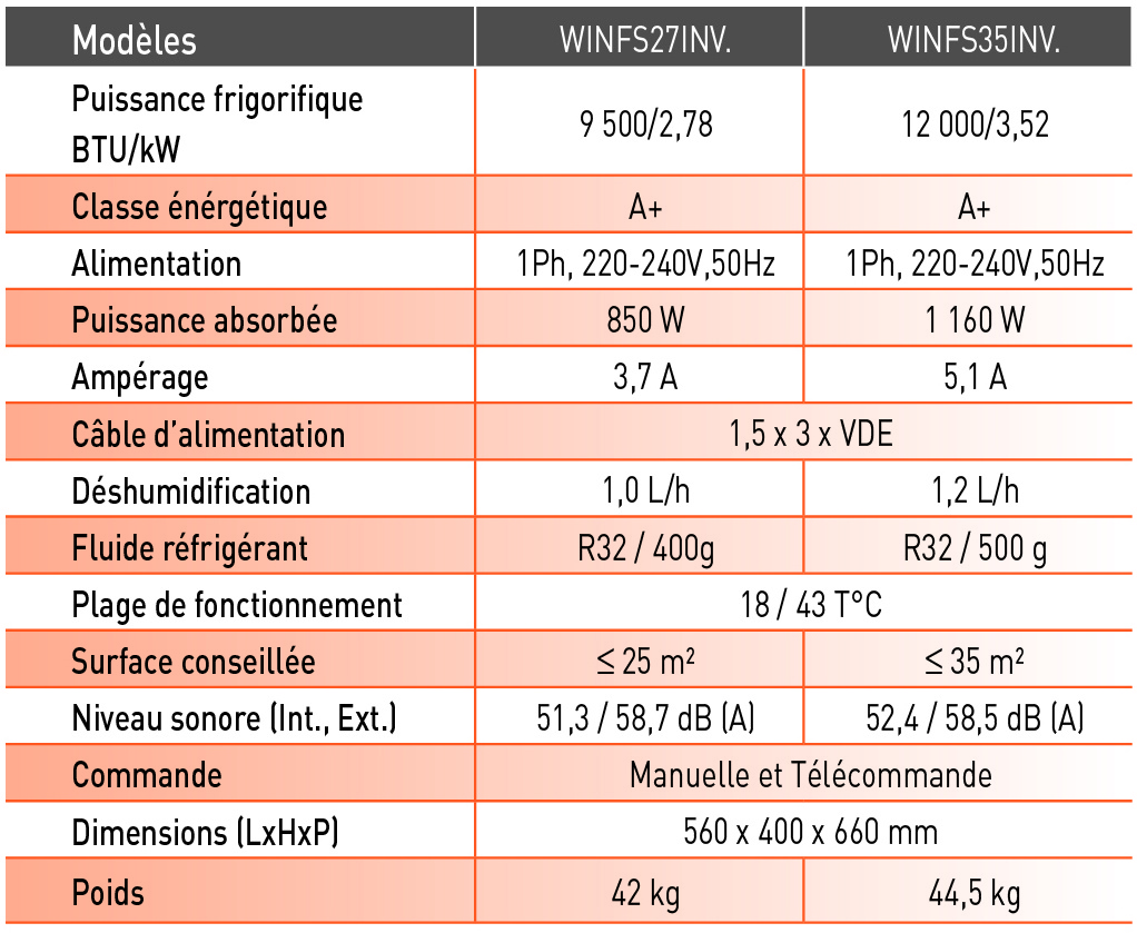 CLIMATISEUR WINDOW MONOBLOC