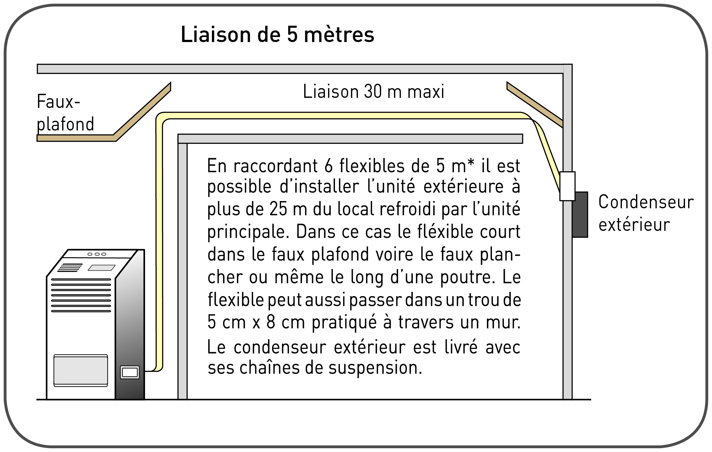 Schéma type d’installation