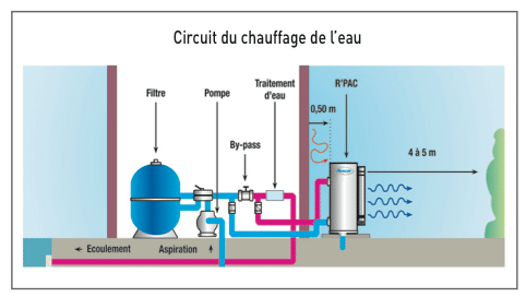 Schéma type d&rsquo;installation R&rsquo;PAC / Style&rsquo;PAC