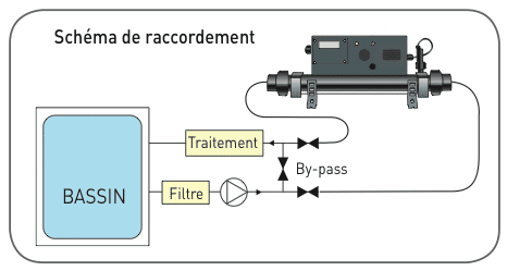 Schéma type d’installation