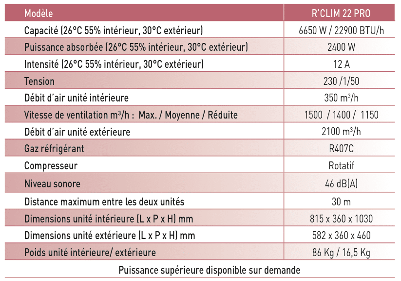 CLIMATISEUR SPLIT MOBILE INDUSTRIEL R'CLIM22PRO